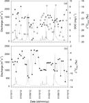 A comprehensive biogeochemical record and annual flux estimates for the Sabaki River (Kenya)