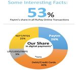 A STUDY ON PAYTM'S GROWTH IN INDIA AS A DIGITAL PAYMENT PLATFORM - ijrar