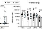 NOVEL ELISA PROTOCOL LINKS PRE-EXISTING SARS-COV-2 REACTIVE ANTIBODIES WITH ENDEMIC CORONAVIRUS IMMUNITY AND AGE AND REVEALS IMPROVED SEROLOGIC ...