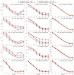 In Search of the Fastest Concurrent Union-Find Algorithm - DROPS
