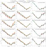 In Search of the Fastest Concurrent Union-Find Algorithm - DROPS