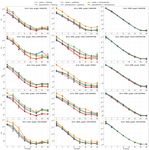 In Search of the Fastest Concurrent Union-Find Algorithm - DROPS