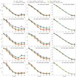 In Search of the Fastest Concurrent Union-Find Algorithm - DROPS