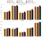 In Search of the Fastest Concurrent Union-Find Algorithm - DROPS