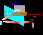 Glass-embedded electromagnetic surface for energy saving future wireless communication