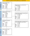 Systematic Review of Safety and Efficacy of IL-1-Targeted Biologics in Treating Immune-Mediated Disorders