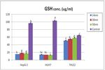 ZNO NANOPARTICLES: CROSSLINK BETWEEN CYTOTOXICITY ON LIVER CELL LINES AND IN VIVO BIOSAFETY ON DIFFERENT MICE ORGANS - JOURNAL OF APPLIED ...