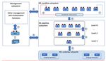 Applying ITU's Artificial Intelligence/Machine Learning Toolset in Networks - ITU Regional Forum for Europe - 5G Strategies, Policies and ...