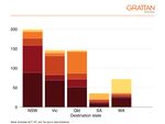 Go for zero: How Australia can get to zero COVID-19 cases - Stephen Duckett and Will Mackey