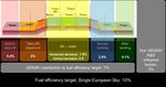 Action plan of Ukraine for reducing aviation CO2 emissions - State Aviation Administration of Ukraine