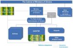 Action plan of Ukraine for reducing aviation CO2 emissions - State Aviation Administration of Ukraine