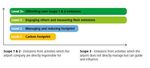 Action plan of Ukraine for reducing aviation CO2 emissions - State Aviation Administration of Ukraine