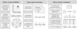 Development of Decision-Model and Strategies for Allaying Biased Choices in Design and Development Processes