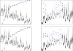 Direct Retrieval of NO2 Vertical Columns from UV-Vis (390-495nm) Spectral Radiances Using a Neural Network - Science