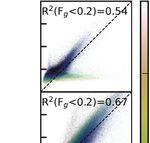 Direct Retrieval of NO2 Vertical Columns from UV-Vis (390-495nm) Spectral Radiances Using a Neural Network - Science