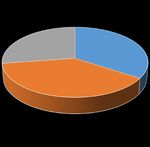 1 2021 Economic Bulletin - Banca d'Italia