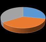 1 2021 Economic Bulletin - Banca d'Italia