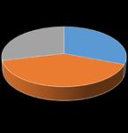 1 2021 Economic Bulletin - Banca d'Italia