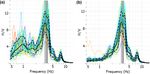 A geophone-based and low-cost data acquisition and analysis system designed for microtremor measurements - GI