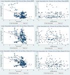 Foreign Aid and Structural Change - Calumn Hamilton Working Paper