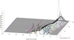 Phenotypic heterogeneity in persisters: a novel 'hunker' theory of persistence