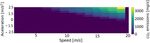 Simulation-Based Impact of Connected Vehicles in Platooning Mode on Travel Time, Emissions and Fuel Consumption