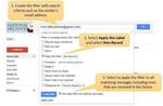 USER GUIDE: MANAGING NARA EMAIL RECORDS WITH GMAIL AND THE ZL UNIFIED ARCHIVE - Version 1.0 September, 2013