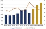 2020 SUMMARY FOURTH QUARTER - Diversified Trust
