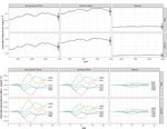 A Generational Voting Model for Forecasting the 2020 American Presidential Election