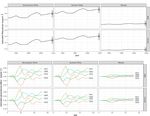 A Generational Voting Model for Forecasting the 2020 American Presidential Election