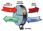 DESICCANT DEHUMIDIFICATION SERVICES - THE ULTIMATE SOLUTION FOR MOISTURE REMOVAL steamatic.com.au go to steamatic.com.au for more information ...