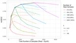 Foundations of Bayesian Learning from Synthetic Data - Proceedings of Machine Learning Research