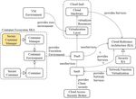 The Secure Container Manager Pattern - The Hillside Group