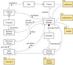 The Secure Container Manager Pattern - The Hillside Group