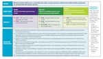 Action Plan Waste Avoidance and Resource Recovery Strategy 2030