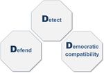 The future character of information in strategy