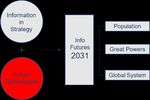 The future character of information in strategy