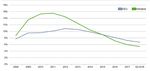 DUBLIN RESIDENTIAL MARKET ANALYSIS FOR INTERNATIONAL INVESTORS - INVESTMENT INSIGHT - Naef Prestige