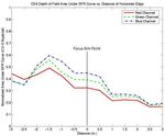 Experimental Evaluation of Museum Case Study Digital Camera Systems