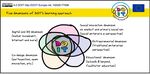 SOCIAL INNOVATIONS WITHIN MAKERSPACE SETTINGS FOR EARLY ENTREPRENEURIAL EDUCATION - Doit Europe
