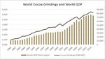 Destruction By Chocolate - Agronomy Capital Advisors