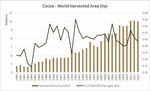 Destruction By Chocolate - Agronomy Capital Advisors