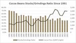 Destruction By Chocolate - Agronomy Capital Advisors