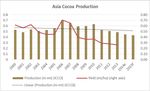 Destruction By Chocolate - Agronomy Capital Advisors