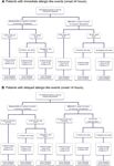 Clinical Approach Used in Medical Consultations for Allergic-Like Events Following Immunization: Case Series Report in Relation to Practice Guidelines