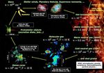 Lifetime of Interstellar Clouds