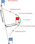 Injury prevention in Super G alpine ski racing through course design - Nature