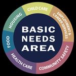 Camden County Needs Assessment 2020 - January 15, 2021 County Human Services Advisory Council - NJ.gov