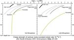 LITHOSPHERIC STRENGTH PROFILES - The Web site cannot be found