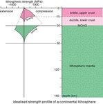 LITHOSPHERIC STRENGTH PROFILES - The Web site cannot be found